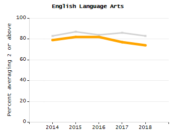 Percentage of students suspended in-school at least once chart