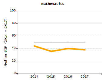 Percentage of students suspended in-school at least once chart