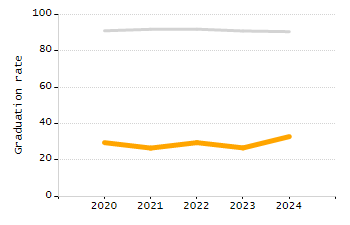 Stability rate chart