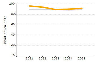Percentage of students suspended in-school at least once chart