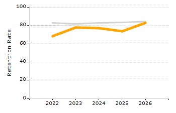 Percentage of students suspended out-of-school at least once chart