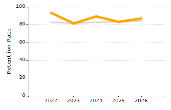 Percentage of students suspended in-school at least once chart