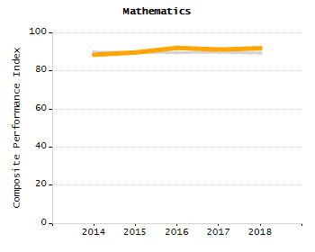 Percentage of school-aged residents enrolled in public school chart