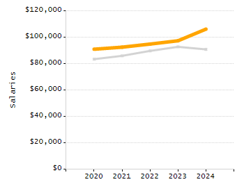 4-year cohort graduation rate chart