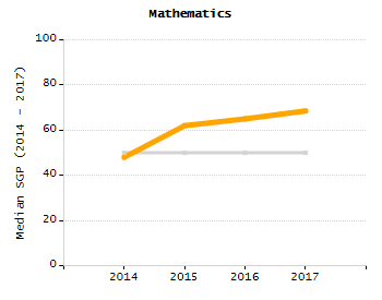 Percentage of students suspended in-school at least once chart