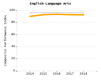 5-year cohort graduation rate chart