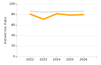 Percentage of students suspended in-school at least once chart