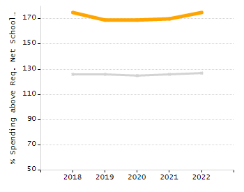 Percentage of kindergarten students enrolled full-day kindergarten line chart