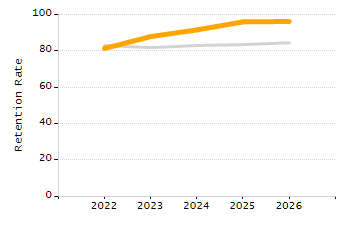 Percentage of school-aged residents enrolled in public school chart