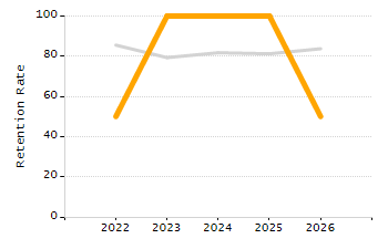 Percentage of school-aged residents enrolled in public school chart
