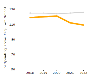 Dropout rate chart