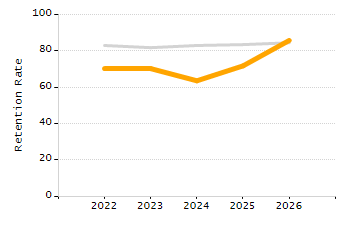Percentage of school-aged residents enrolled in public school chart