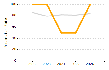Percentage of school-aged residents enrolled in public school chart