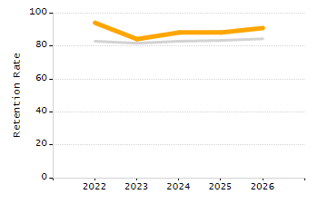 Percentage of school-aged residents enrolled in public school chart