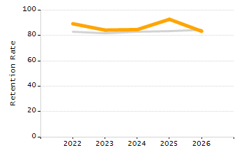 Percentage of students suspended in-school at least once chart