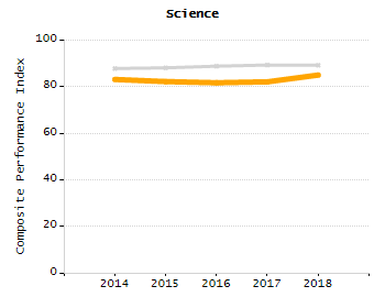 Percentage of school-aged residents enrolled in public school chart