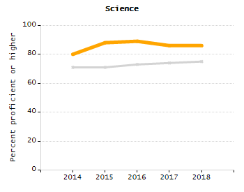 Stability rate chart