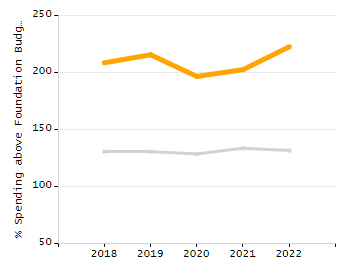 4-year cohort graduation rate chart