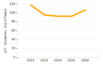 Stability rate chart