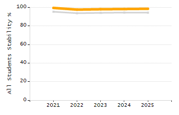 4-year cohort graduation rate chart