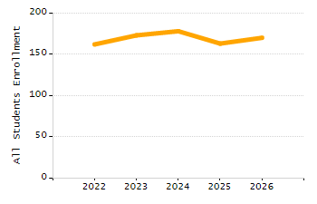 5-year cohort graduation rate chart