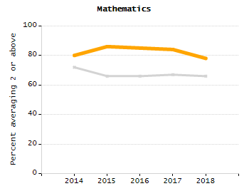 Stability rate chart