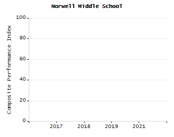 4-year cohort graduation rate chart