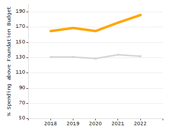 Percentage of students suspended out-of-school at least once chart