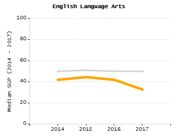 Percentage of kindergarten students enrolled full-day kindergarten line chart