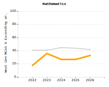 Stability rate chart