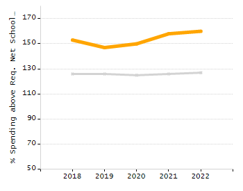 Organization Total Enrollment percentage chart