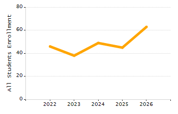 Percentage of students suspended in-school at least once chart