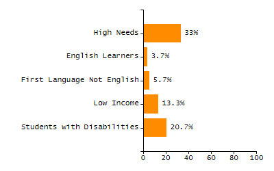 Stability rate chart