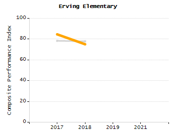 5-year cohort graduation rate chart