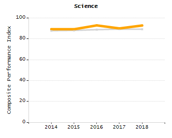 Percentage of kindergarten students enrolled full-day kindergarten line chart