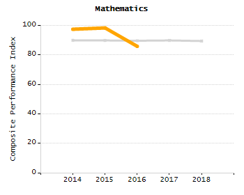 Percentage of students suspended in-school at least once chart