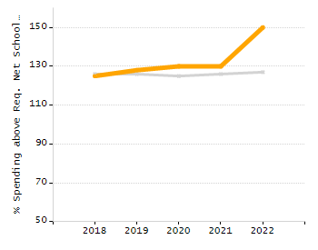5-year cohort graduation rate chart