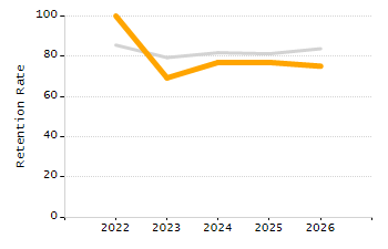 Percentage of students suspended in-school at least once chart