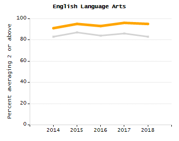 Dropout rate chart