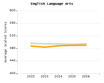 Dropout rate chart