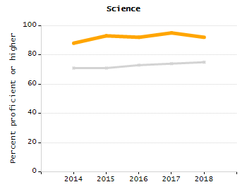 Percentage of kindergarten students enrolled full-day kindergarten line chart
