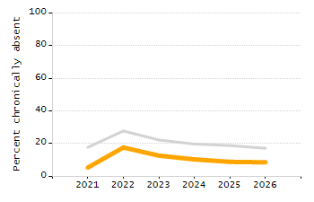 Percentage of students suspended in-school at least once chart