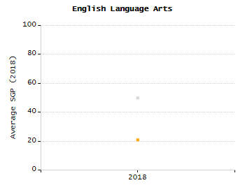 4-year cohort graduation rate chart