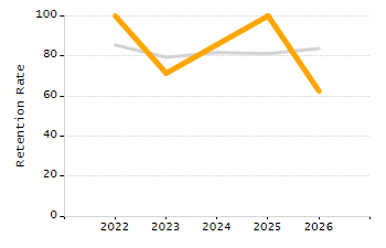 Percentage of school-aged residents enrolled in public school chart