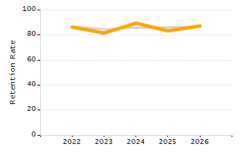 Percentage of school-aged residents enrolled in public school chart