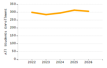 4-year cohort graduation rate chart
