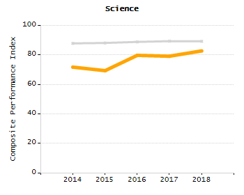 Percentage of kindergarten students enrolled full-day kindergarten line chart
