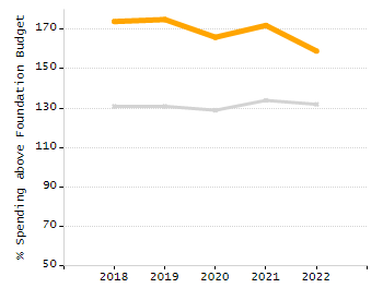 Organization Total Enrollment percentage chart