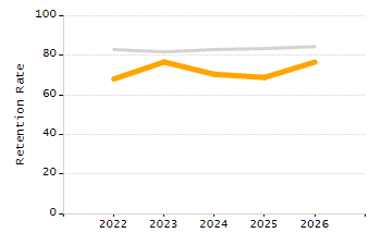 Percentage of students suspended in-school at least once chart