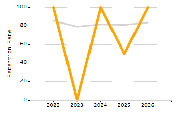 Percentage of school-aged residents enrolled in public school chart